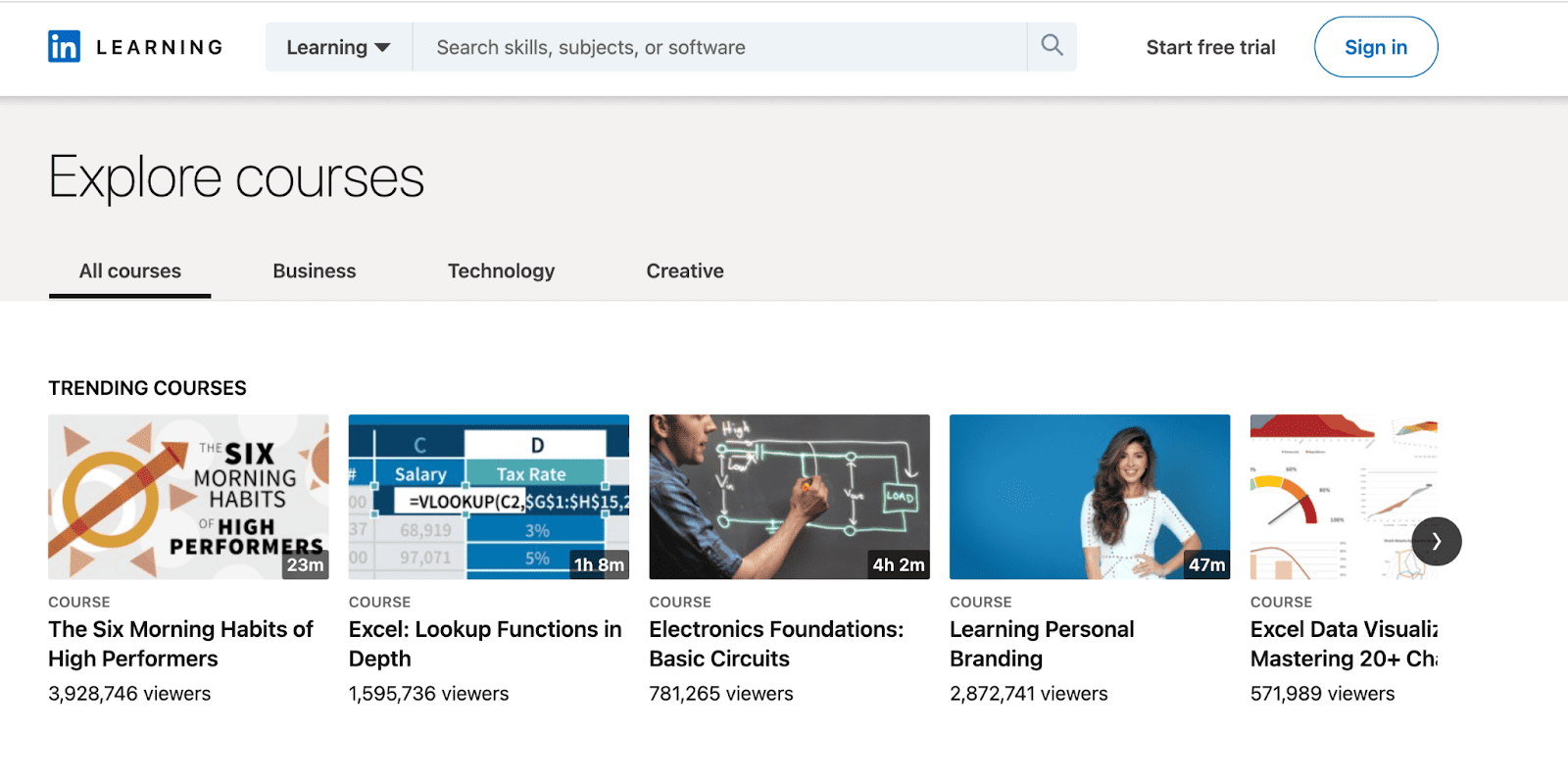 LinkedIn Learning