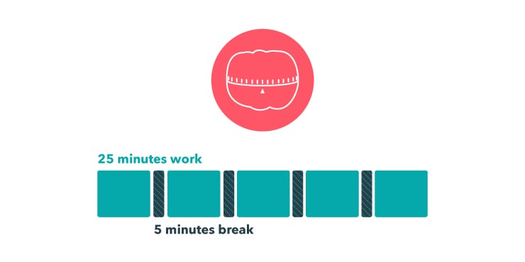 Pomodoro Technique illustrated