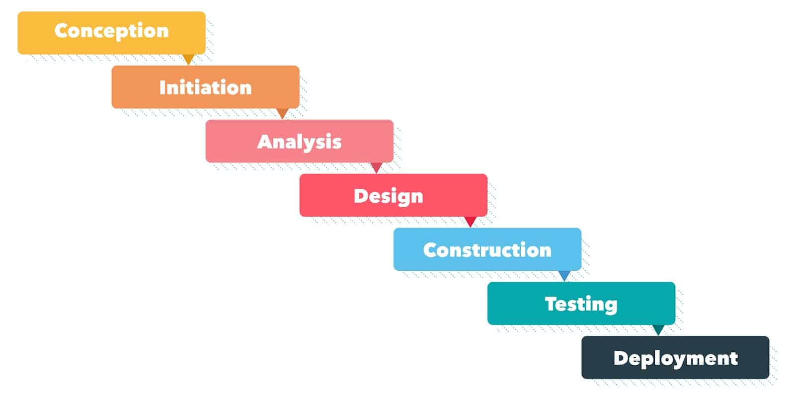 Waterfall in project management