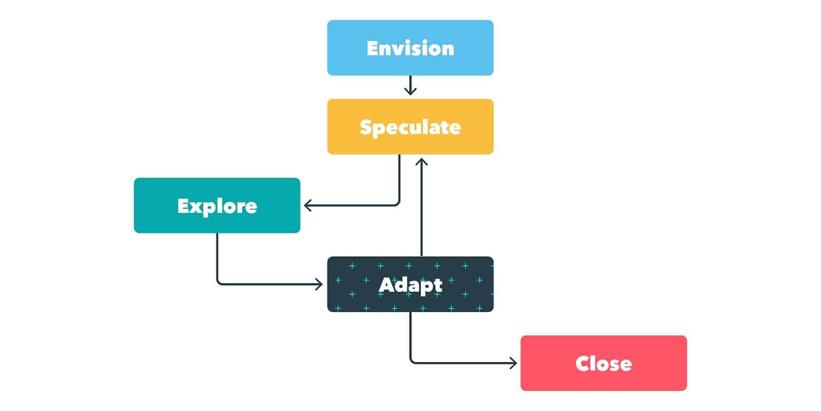 Scrum in project management