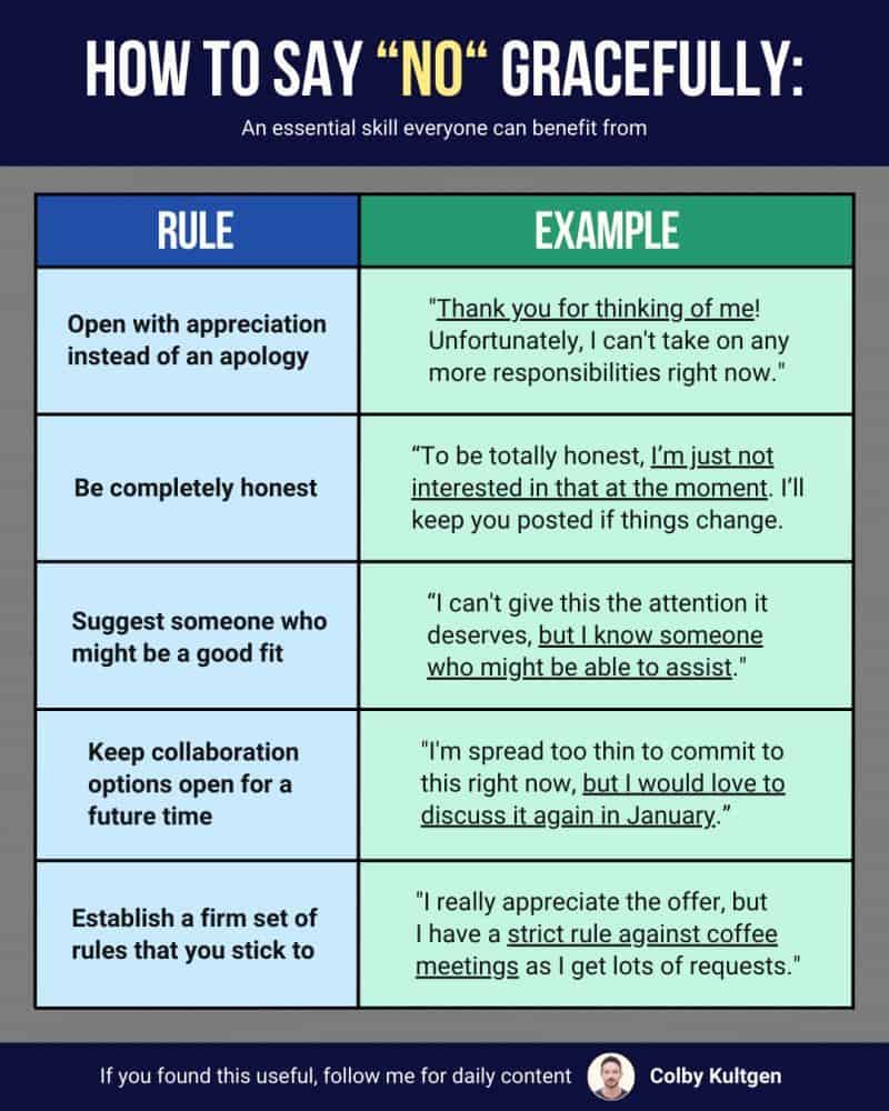 How to say "no" gracefully