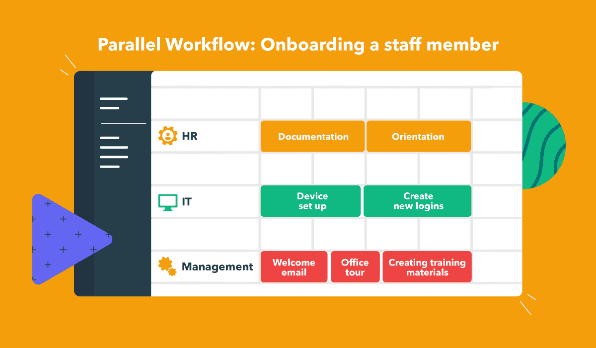 Parallel workflow