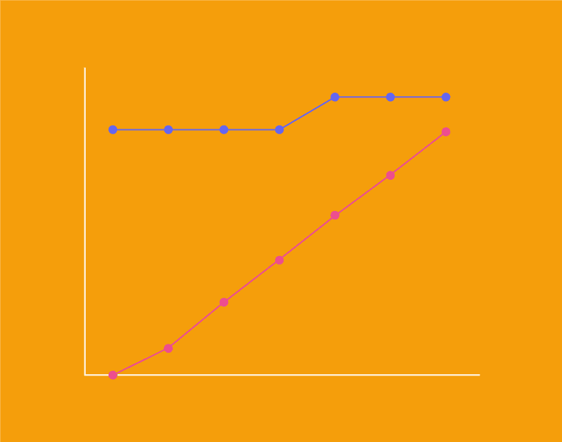 Burnup chart