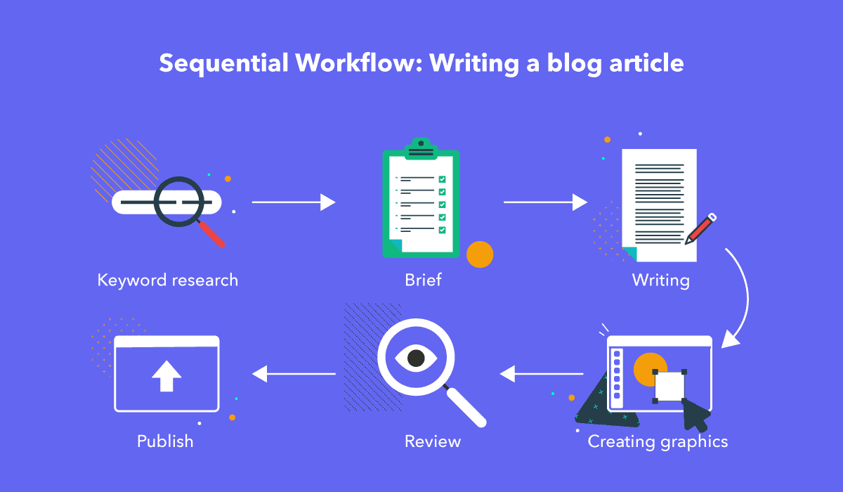 Sequential workflow