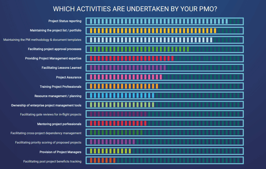 PMO activities stat