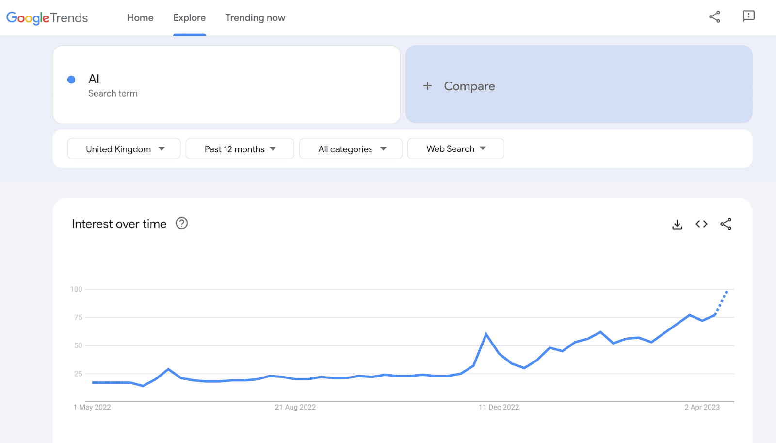 Google Trends AI