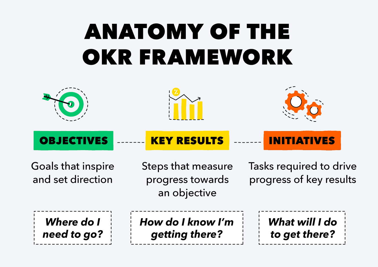 OKR framework