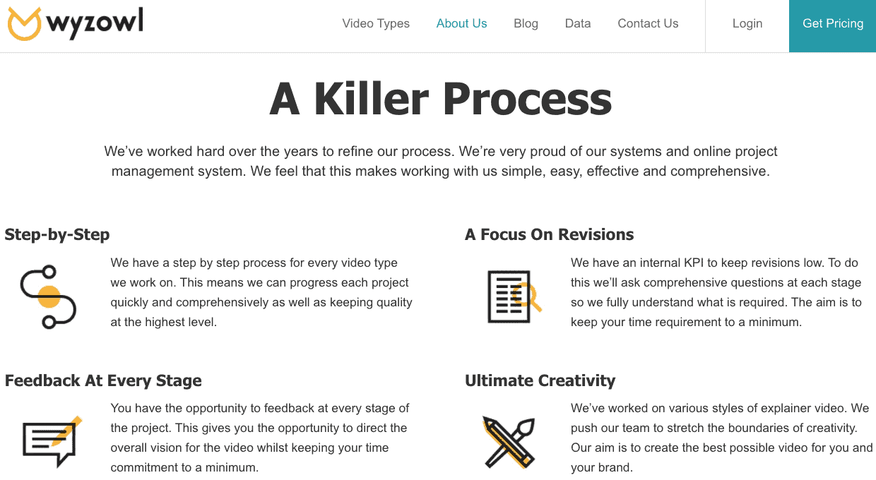 Wyzowl process