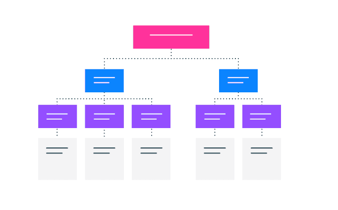 Work Breakdown Structure