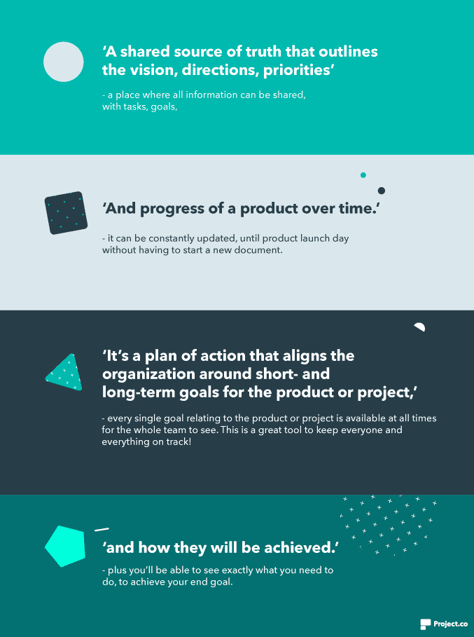 Product roadmap explanation