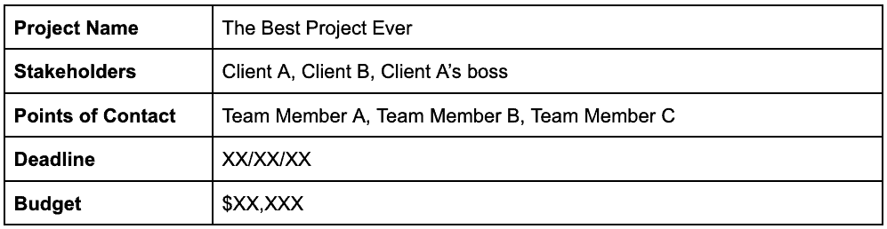 Project report table