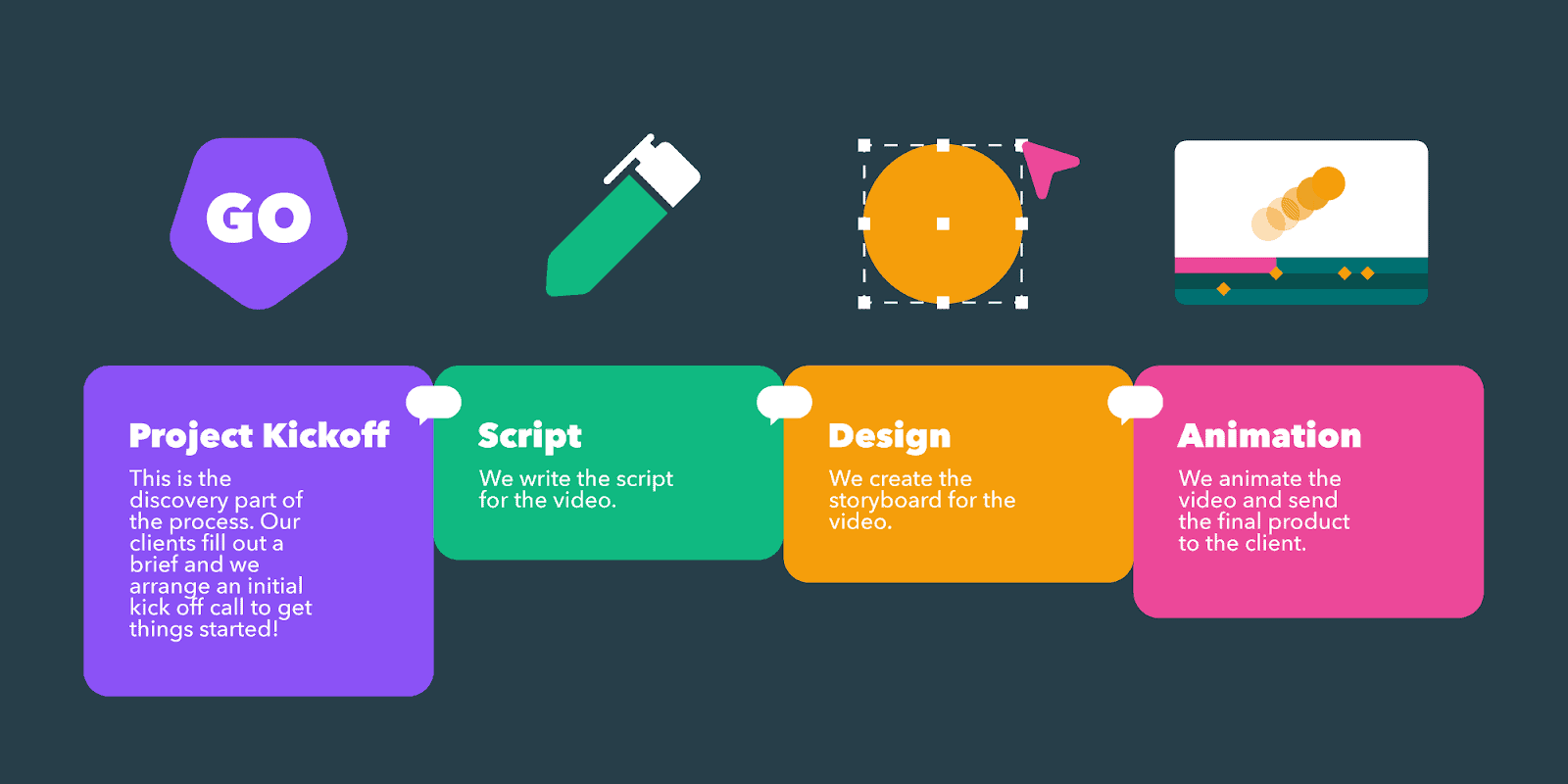 Wyzowl creative workflow