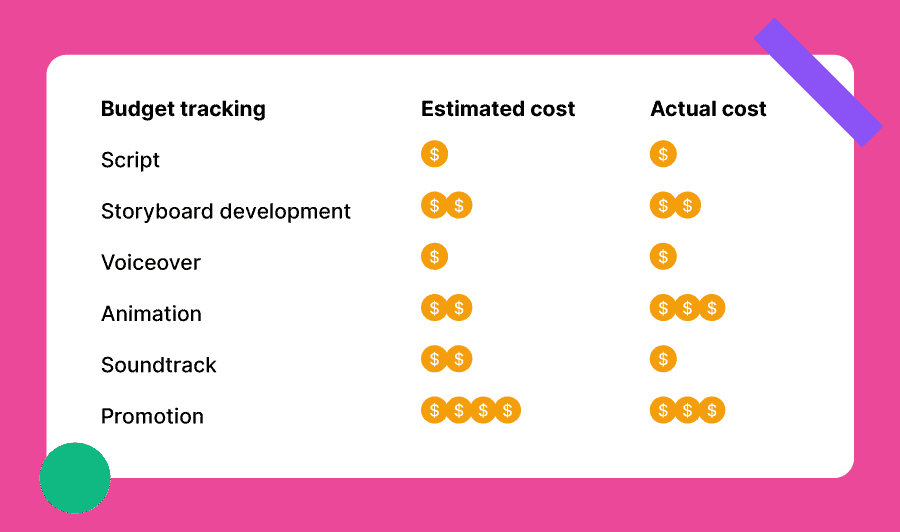 Business project budget example